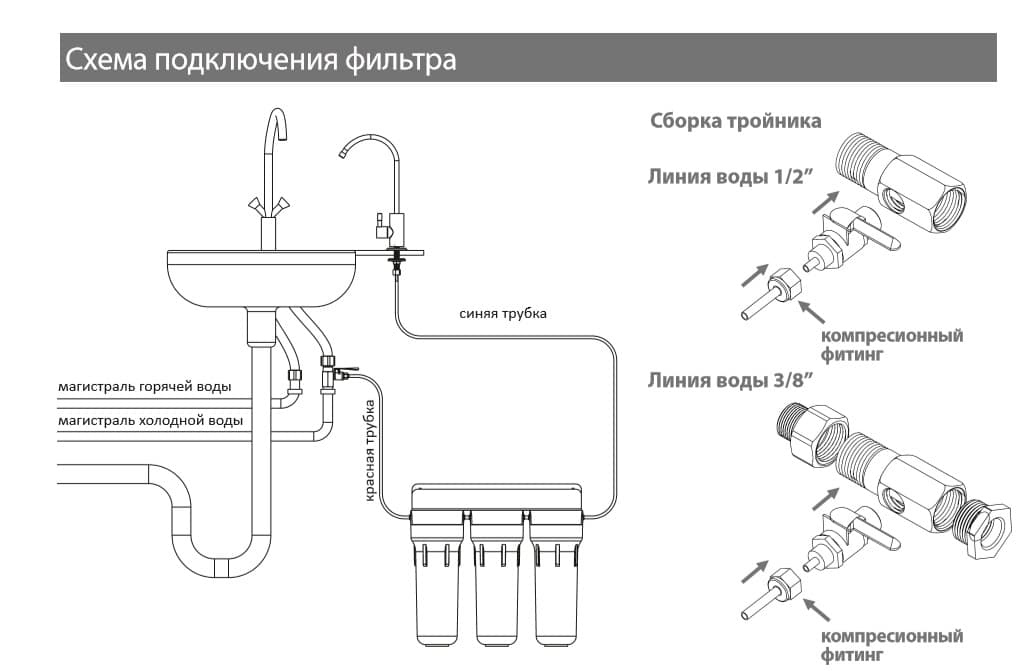 Подключение фильтра для воды к водопроводу схема. Подключение фильтра для воды к водопроводу гайка. Схема подключения фильтра Экософт. Схема очистки водопроводной воды.